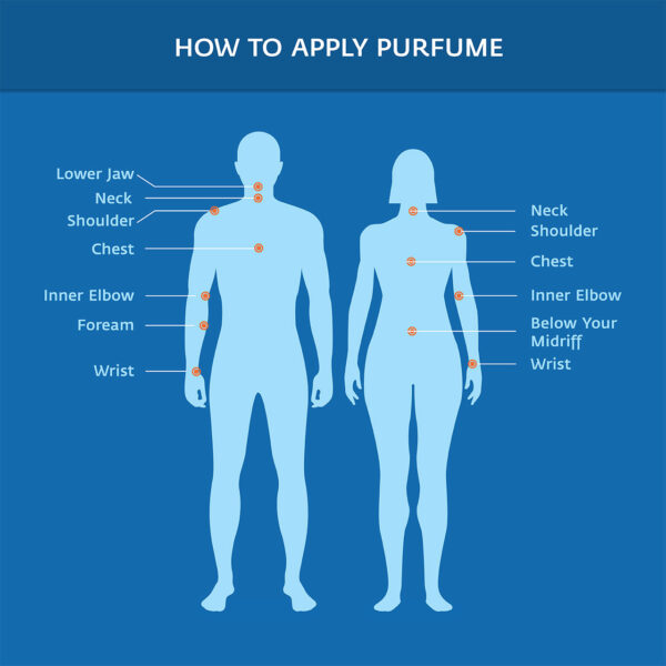 How_to_apply_Perfume_Men_and_Women